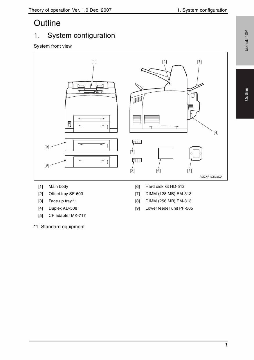 Konica-Minolta bizhub 40P THEORY-OPERATION Service Manual-2